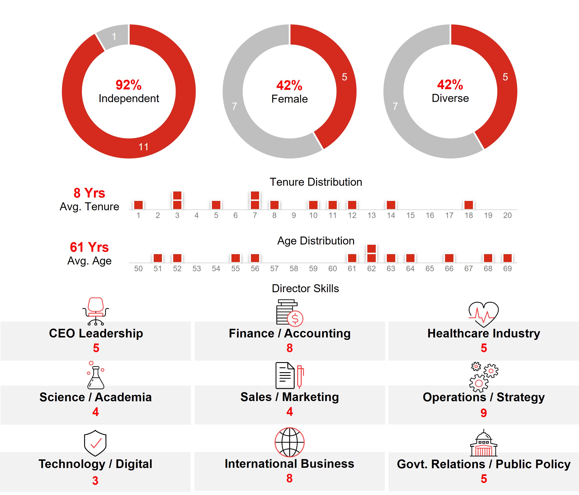 Board Profile Infographic.gif.jpg