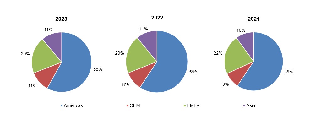 Segments piechart v3.jpg