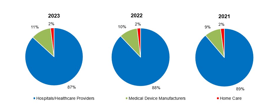 End Market piechart v2.jpg