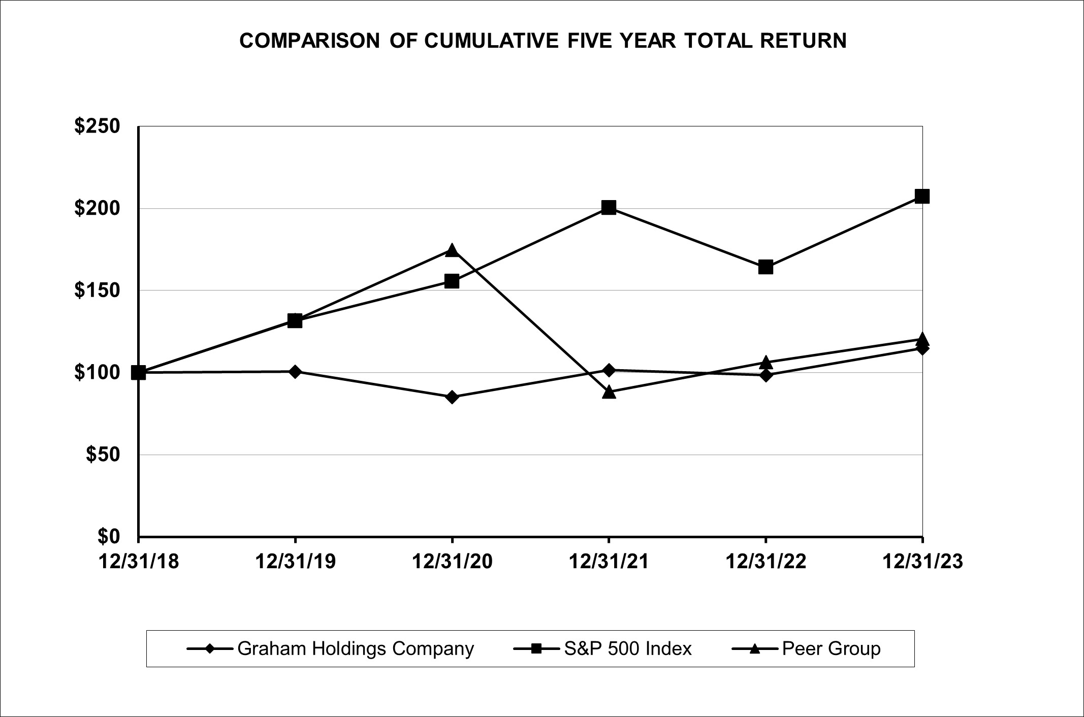 2023 Performance Graph.jpg