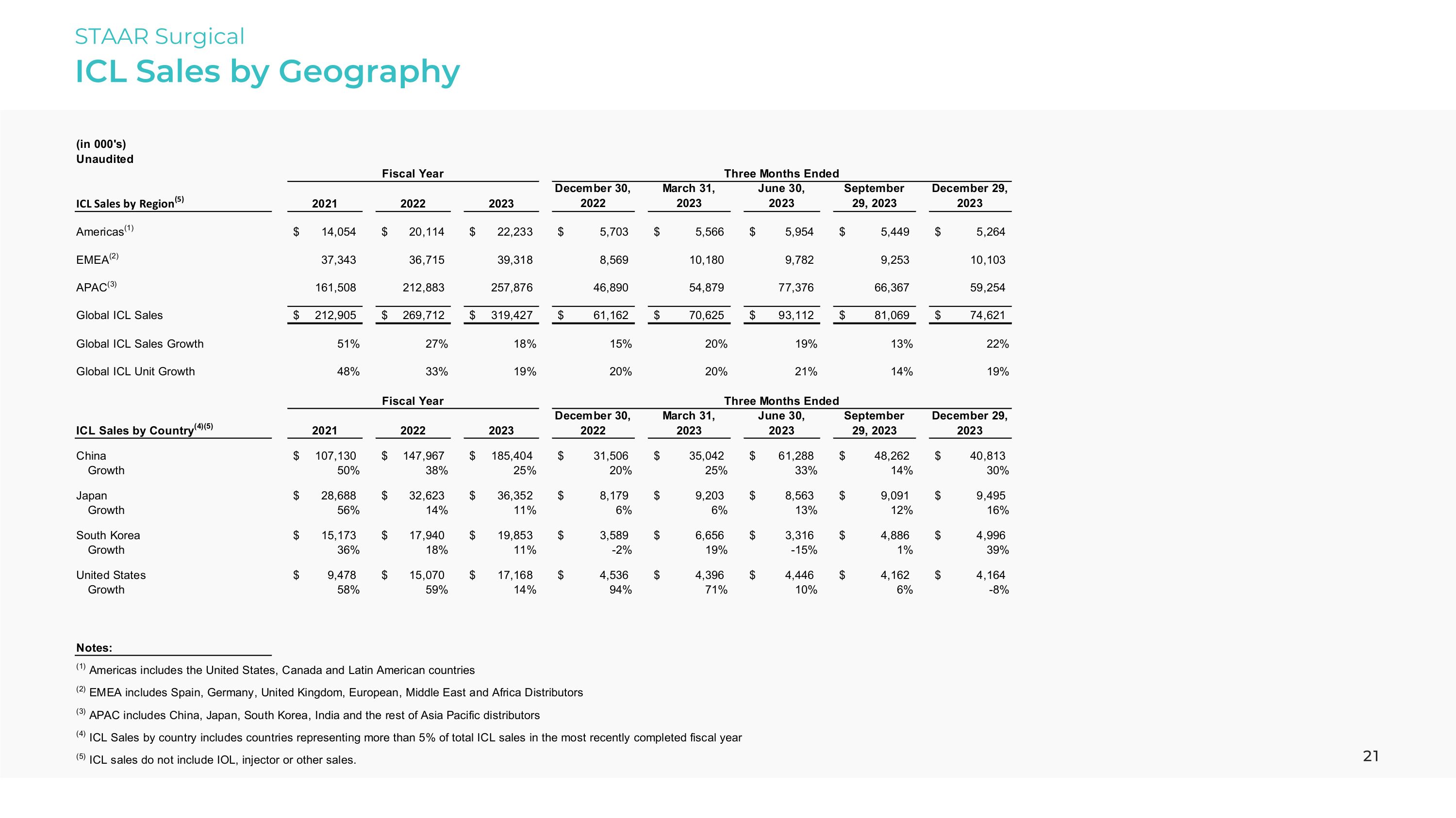 Slide 21