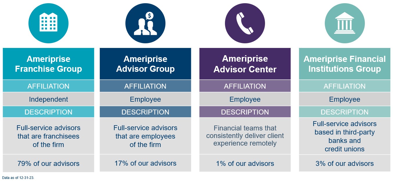 Slide 3 - Advisor Affiliations-v2.jpg