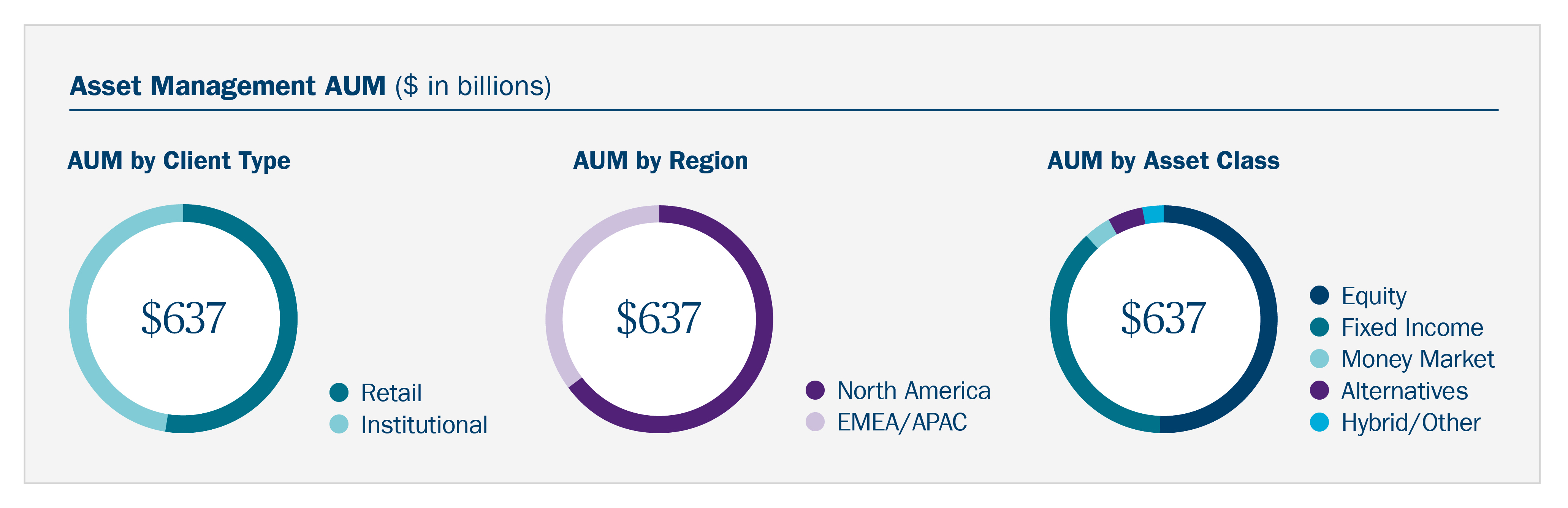 Slide 4 - AUM - Sales Assets Clients.jpg