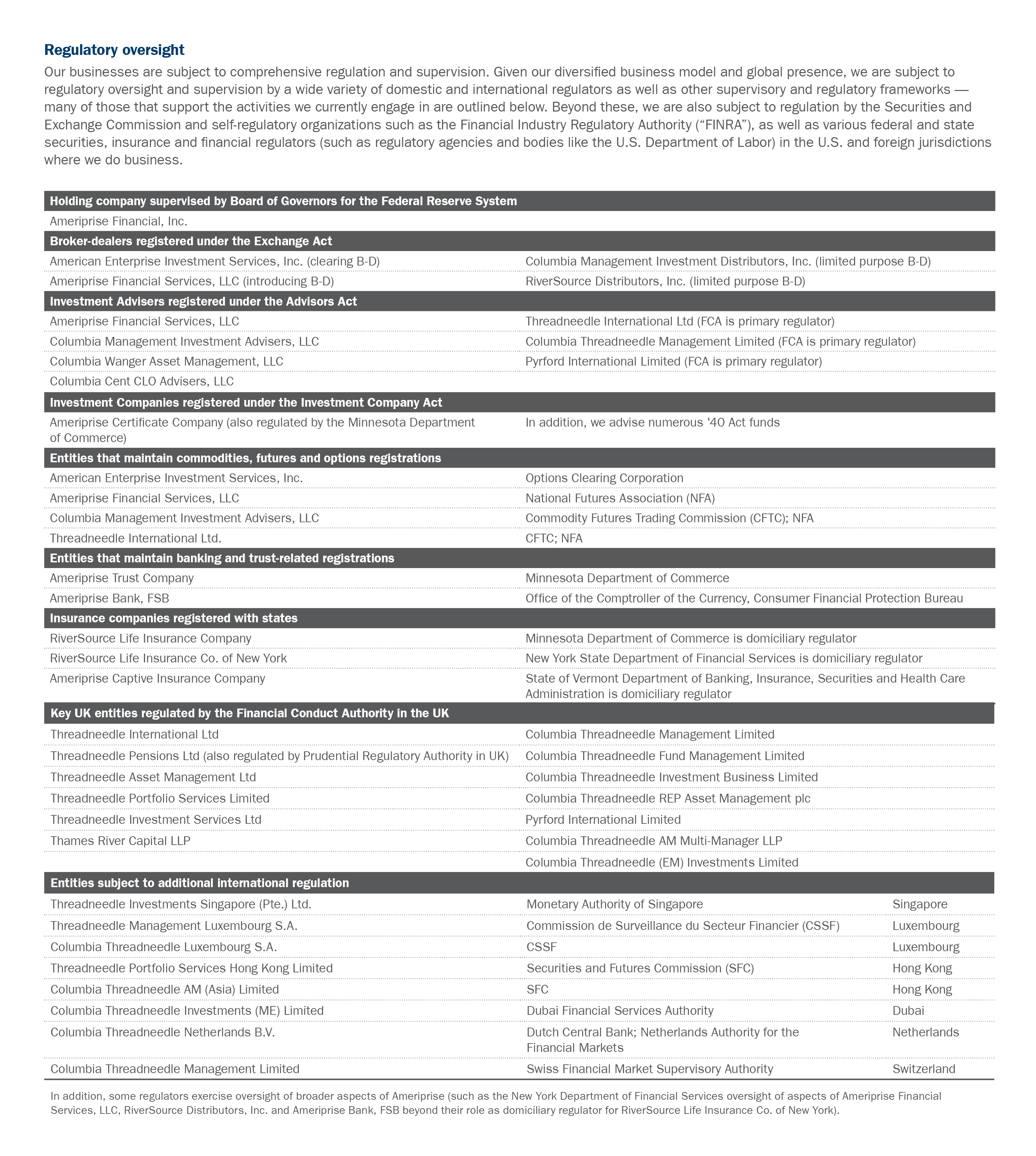 Slide 5 - Regulatory Oversight Chart.jpg