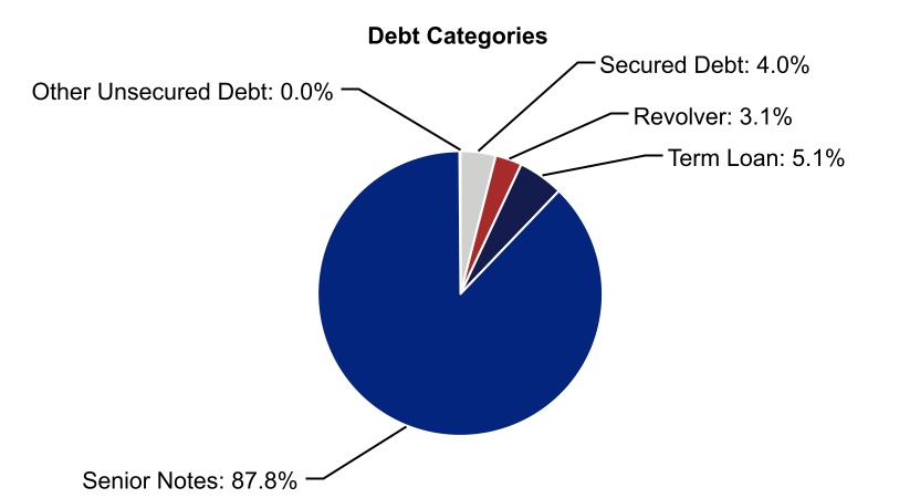 chart-01ac7d8e4bb4484baa6a.jpg