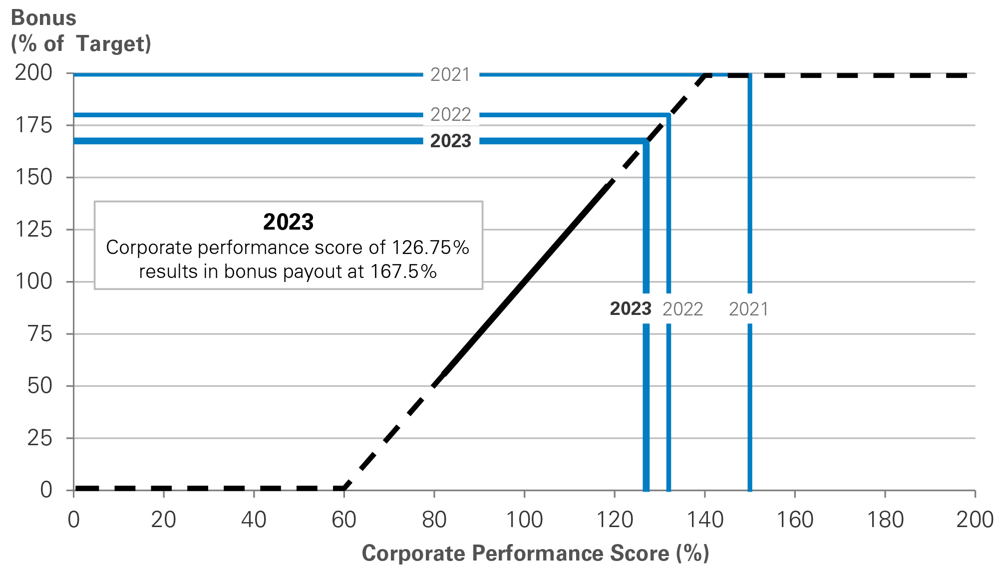 a2023trgt.jpg