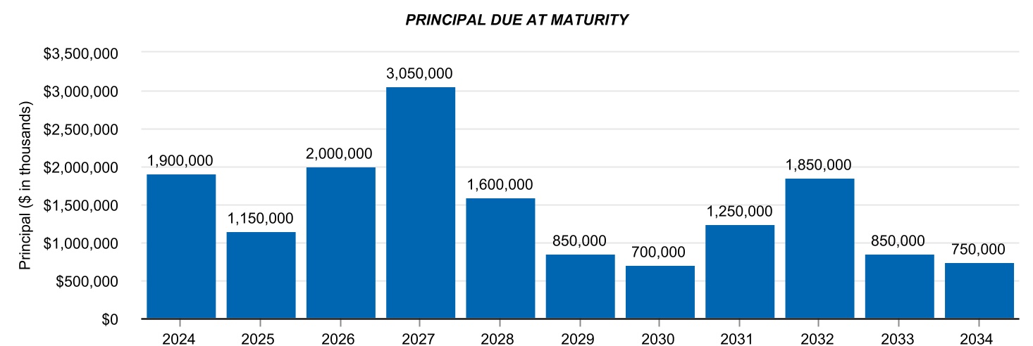 chart-7a938e5709bf4ec5a5ba.jpg