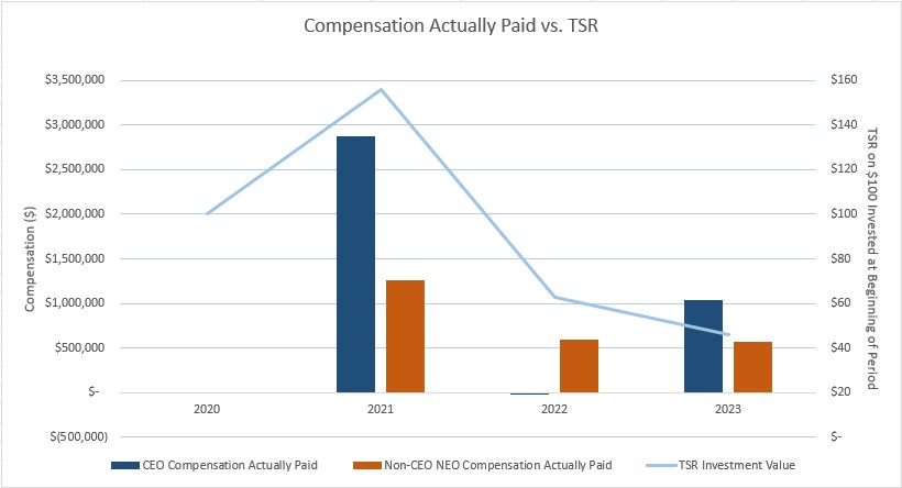 CAP Vs. TSR Graph 2023.jpg