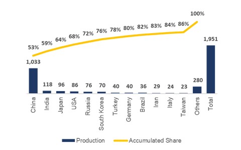 Os Mercados de Capitais em 2037