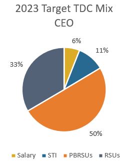 Other NEOs TDC chart by Josh.jpg