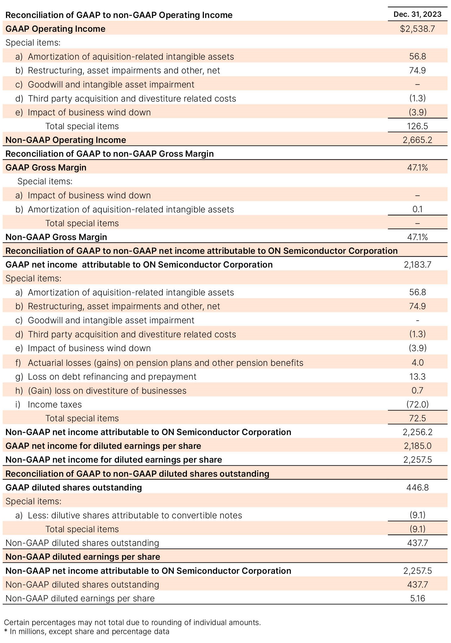 Reconciliation table for back.jpg