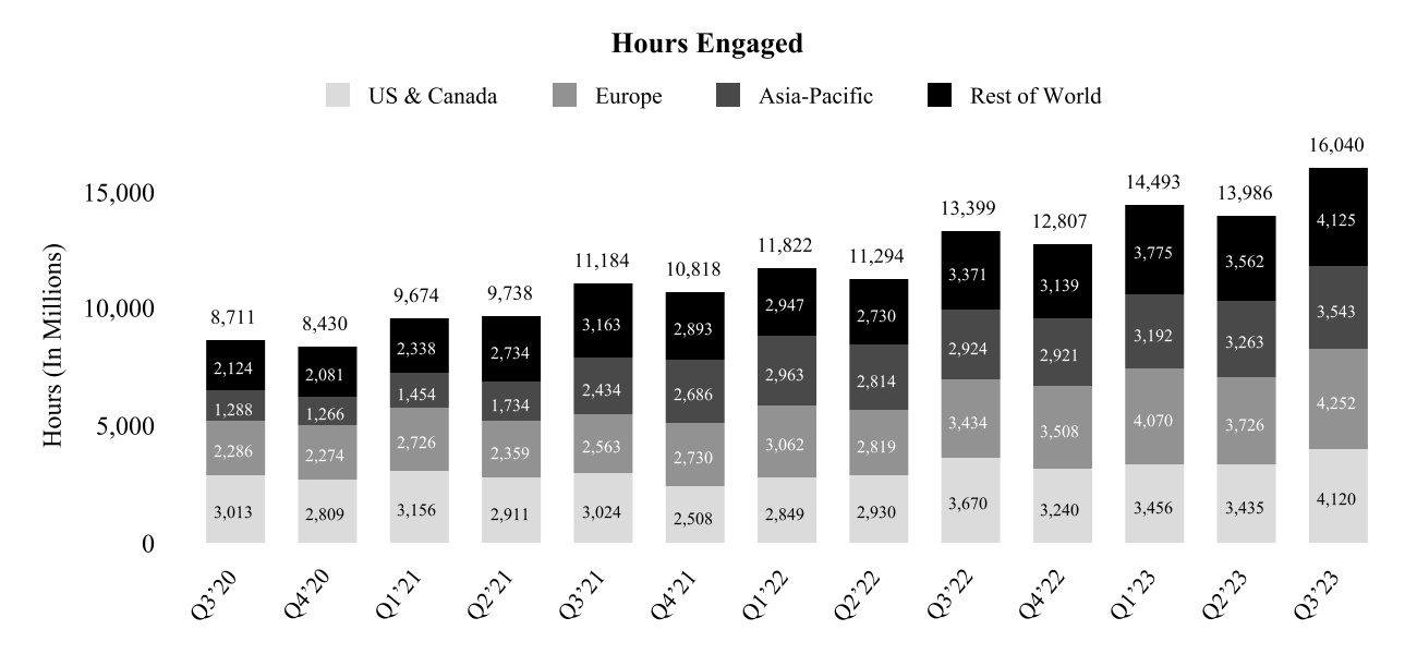 Roblox Corp - 10K - Annual Report - February 28, 2023