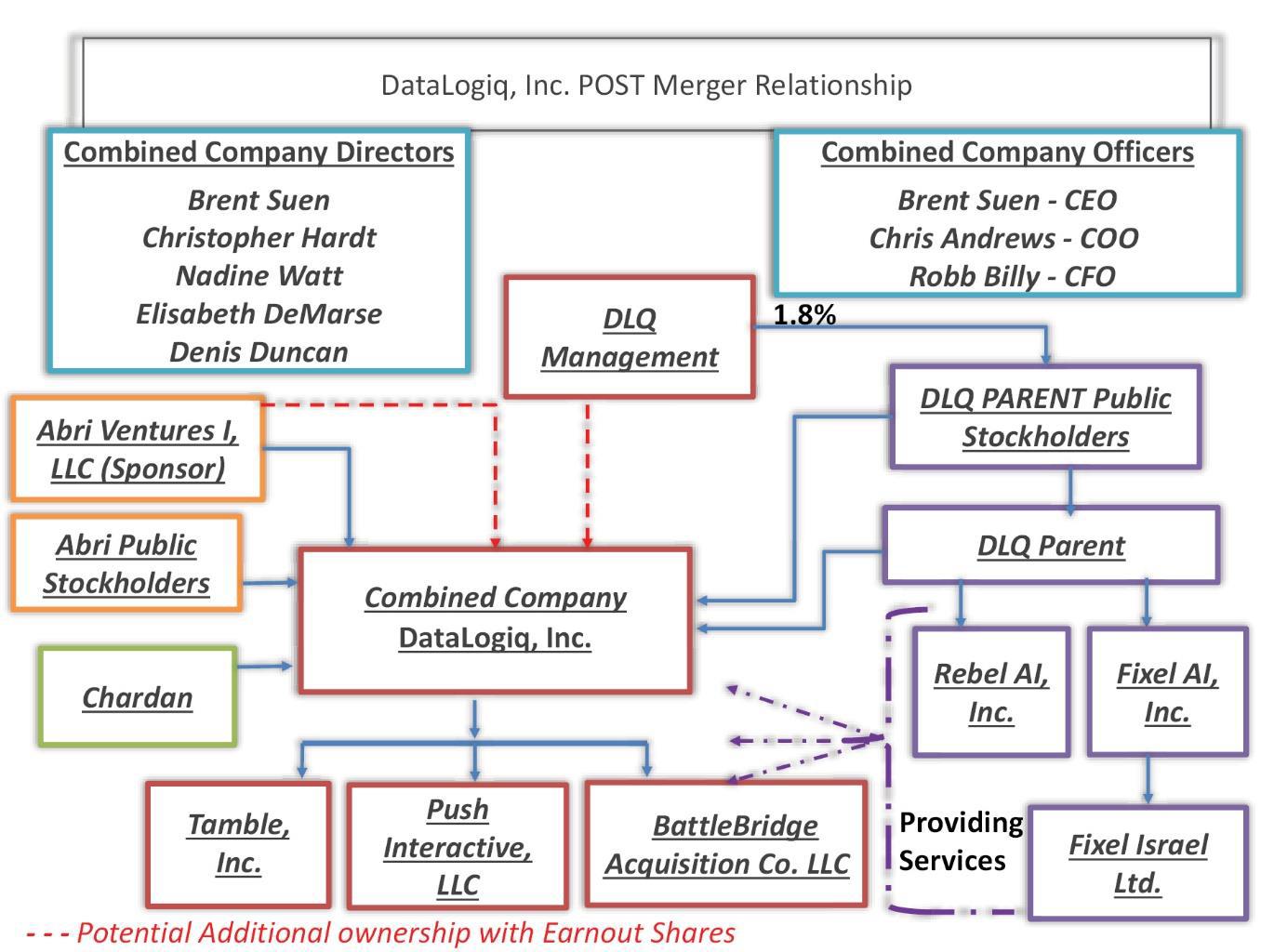 Why I Turned Down A $2.1 Million Dollar  DSP Contract/ DSP  Contractors Filing Bankruptcy 