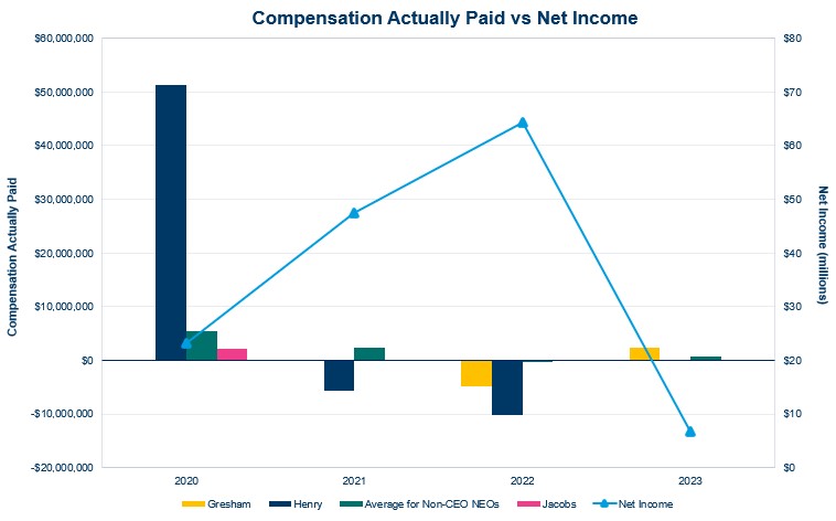 Compensation vs Net Income.jpg