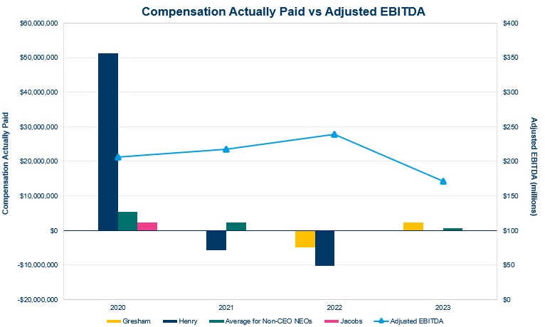 Compensation vs Adjusted EBITDA.jpg