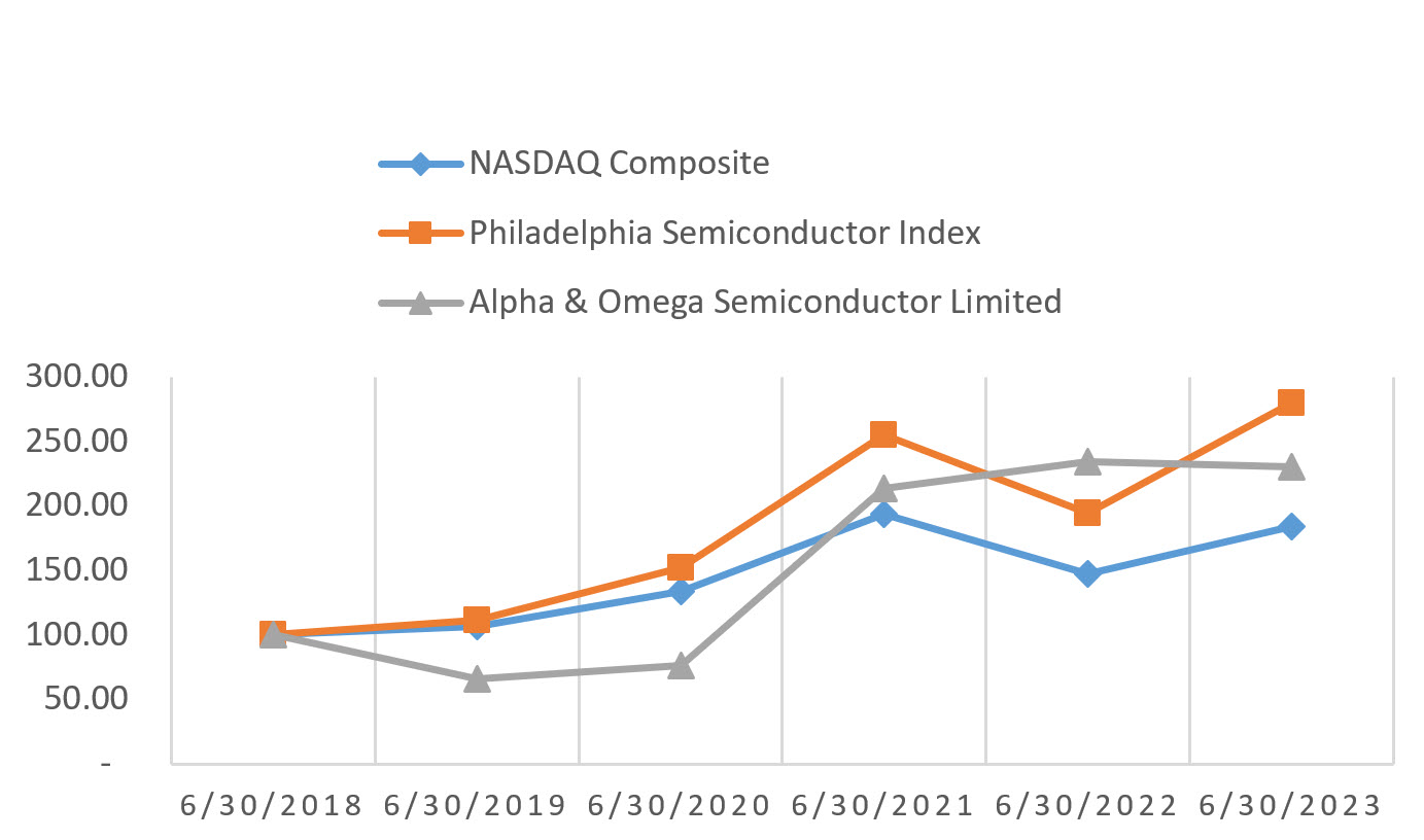 Yahoo Finance Stock Market Live Quotes Business Finance News