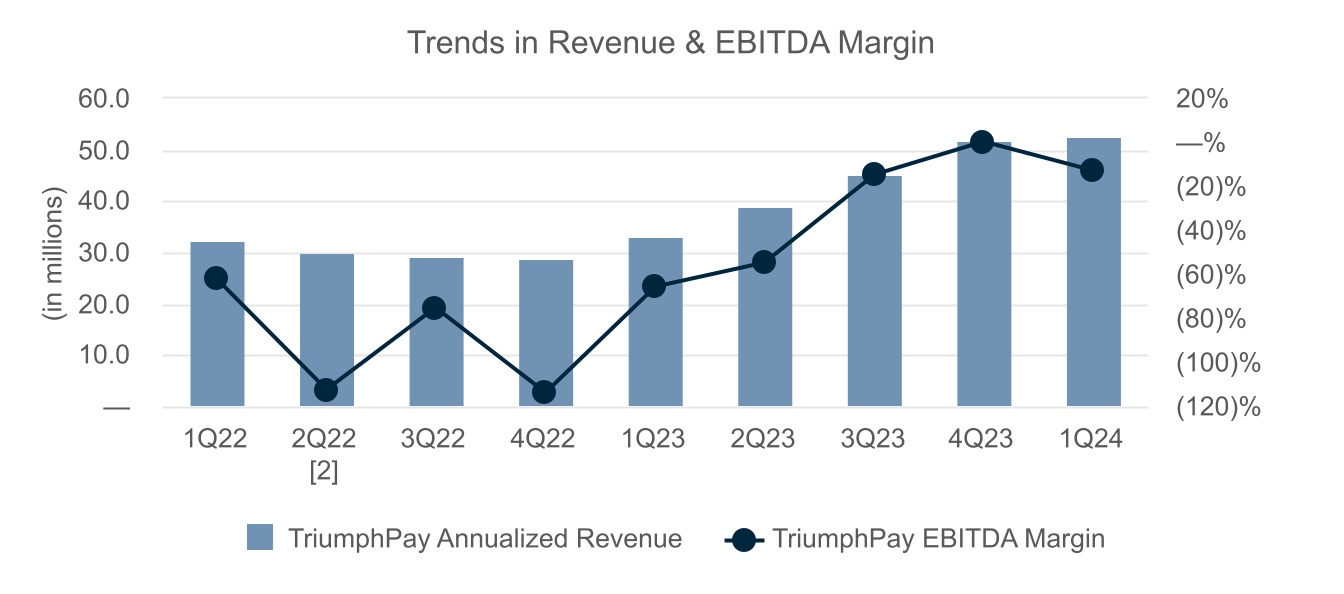 chart-7ad19592a75f496288ba.jpg