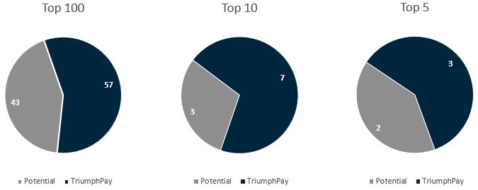 top10charta.jpg