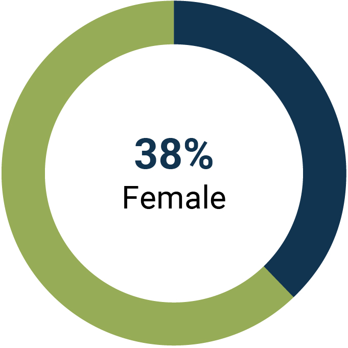 piechart_female.jpg