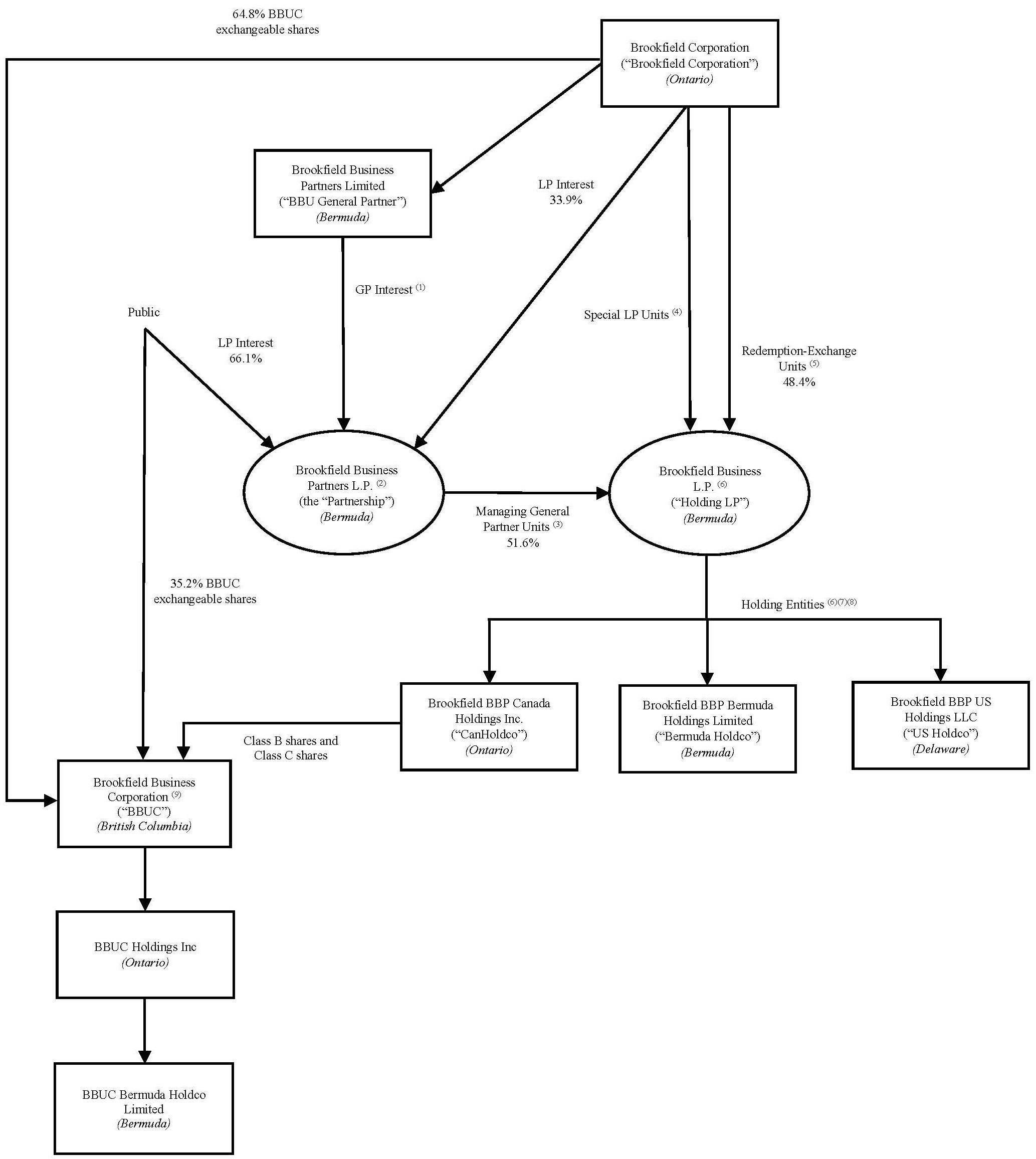 Org Chart - Q4'23 - v5.jpg