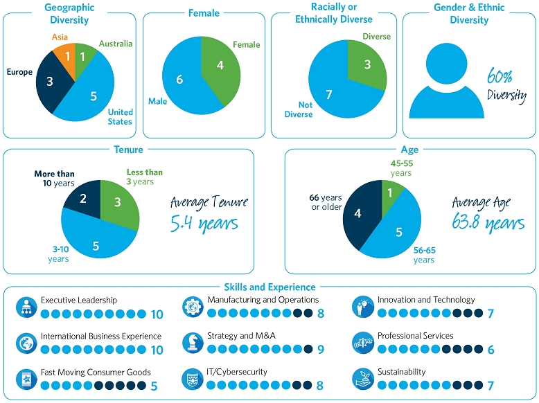 P&G Targets Sustainable Packaging in Collaboration with Eastman - ESG Today