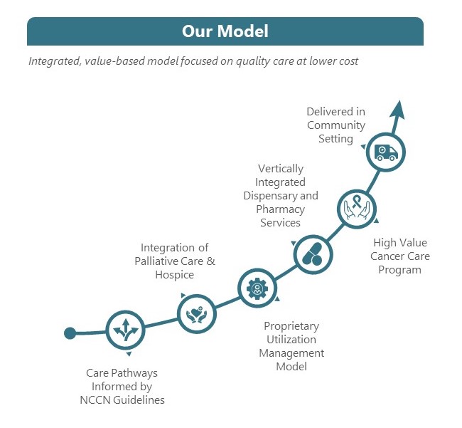 Our model.jpg