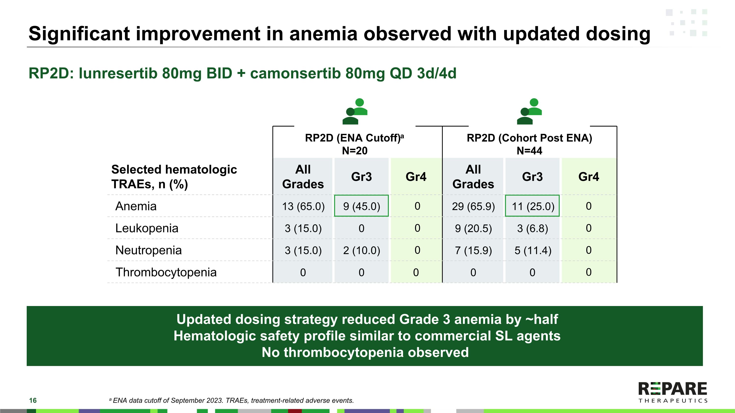 Slide 16