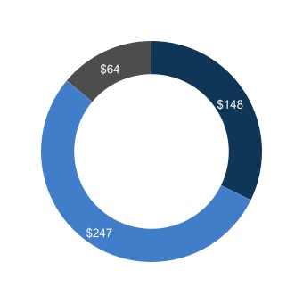 chart-130b394a6a084b0c947.jpg