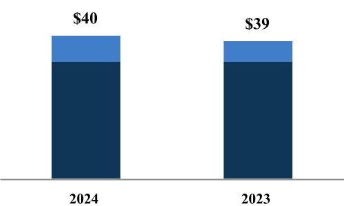 chart-54a46daa4c4c4f4a88c.jpg