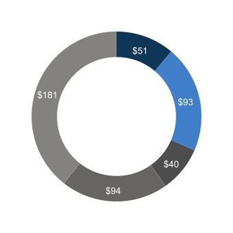 chart-83a7e29599664667907.jpg