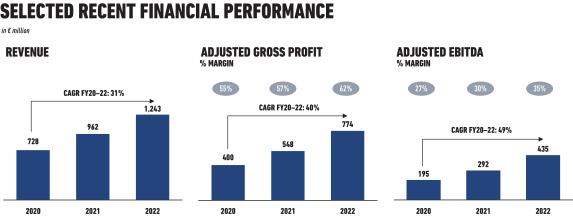 Public Goods Receives Strategic Significant Investment From L Catterton's  Growth Fund