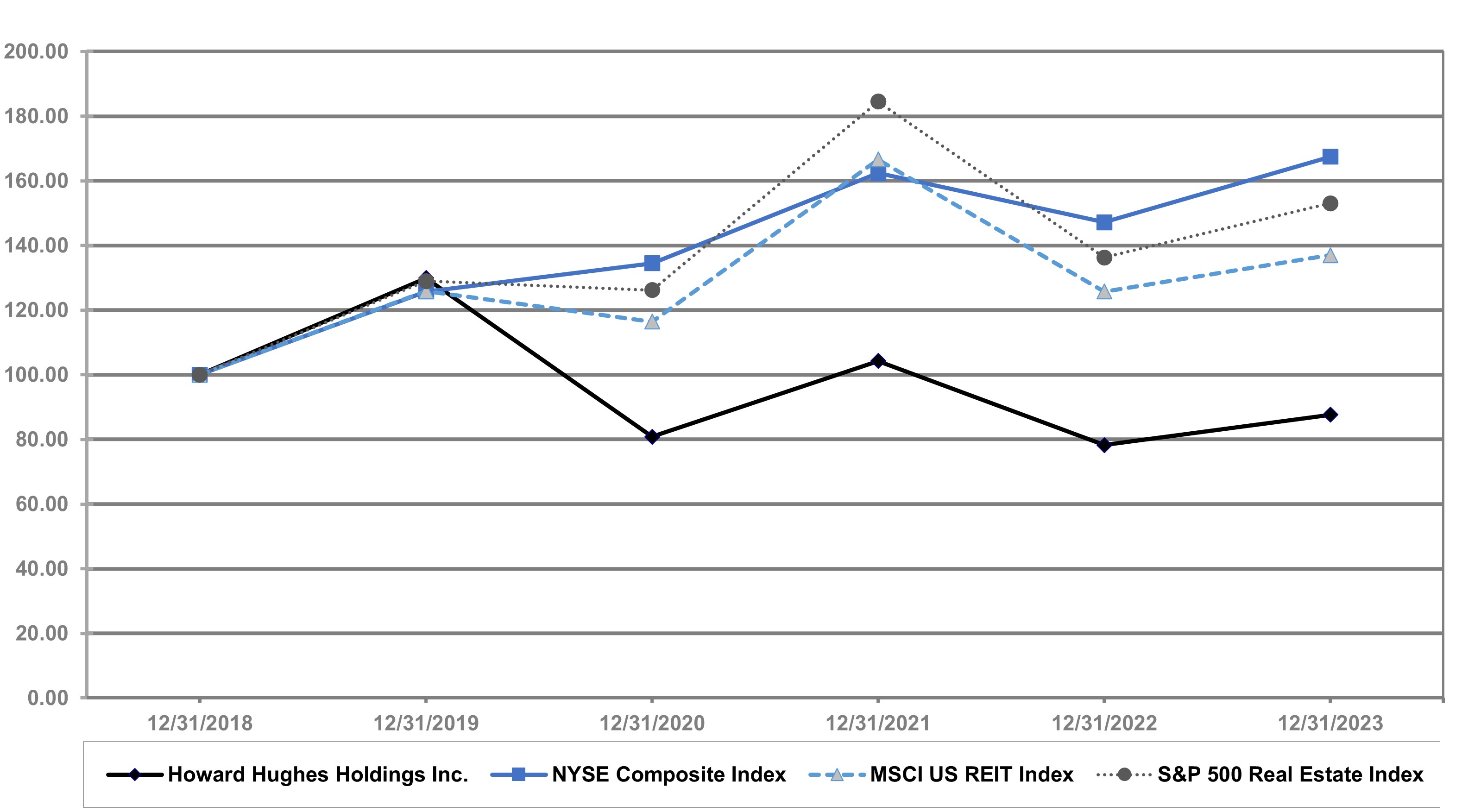 2023 Performance Graph.jpg